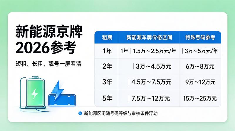 新能源车牌租赁指南