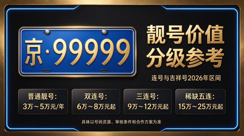 2026年京牌指标市场行情示意图
